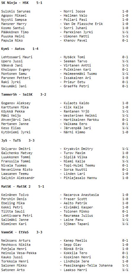SM-liiga 2019-20 1. kierros