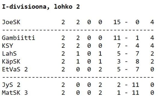 1div taulukko 19.10.2019