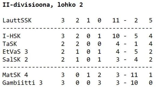 2div2 taulukko 19.10.2019