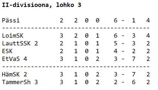2div3 taulukko 19.10.2019