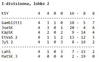 1div taulukko 24.11.2019