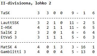2div taulukko 23.11.2019