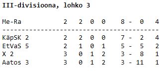 3div taulukko 24.11.2019