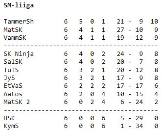 Liiga 24.11.