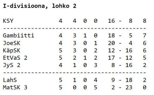 1div taulukko 11.1.2020
