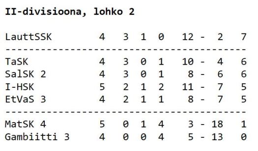 2div taulukko 11.1.2020