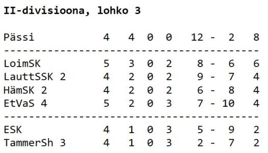 2div3 taulukko 11.1.2020