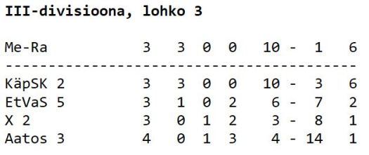 3div taulukko 11.1.2020