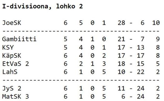 1div taulukko 8.2.2020