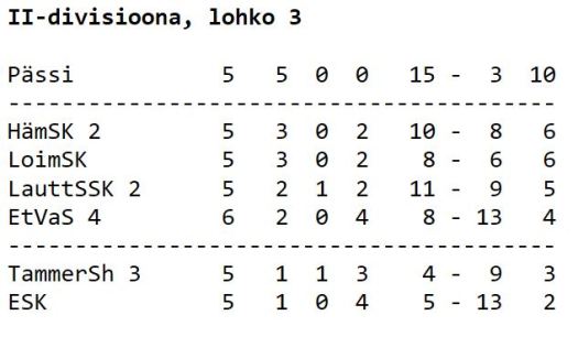 2div3 taulukko 8.2.2020