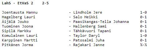 kakkonen lahti tulokset